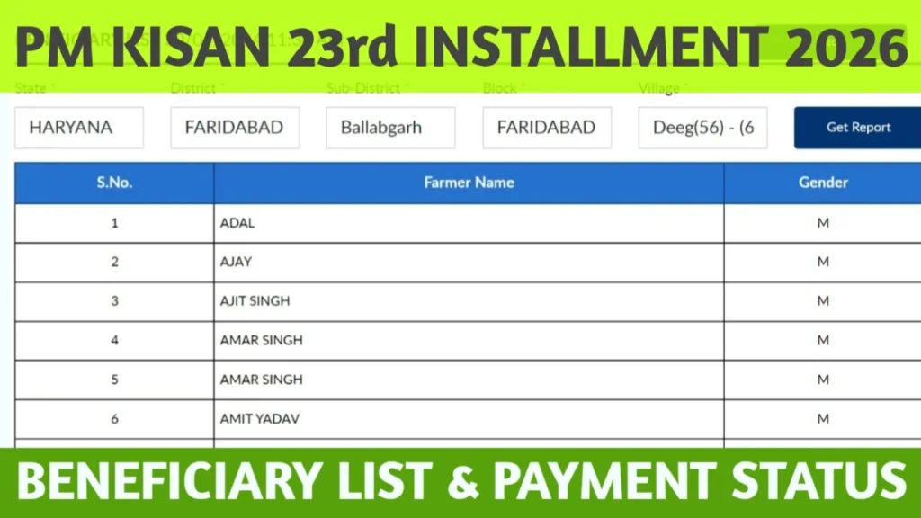 PM Kisan 23rd Installment 2026