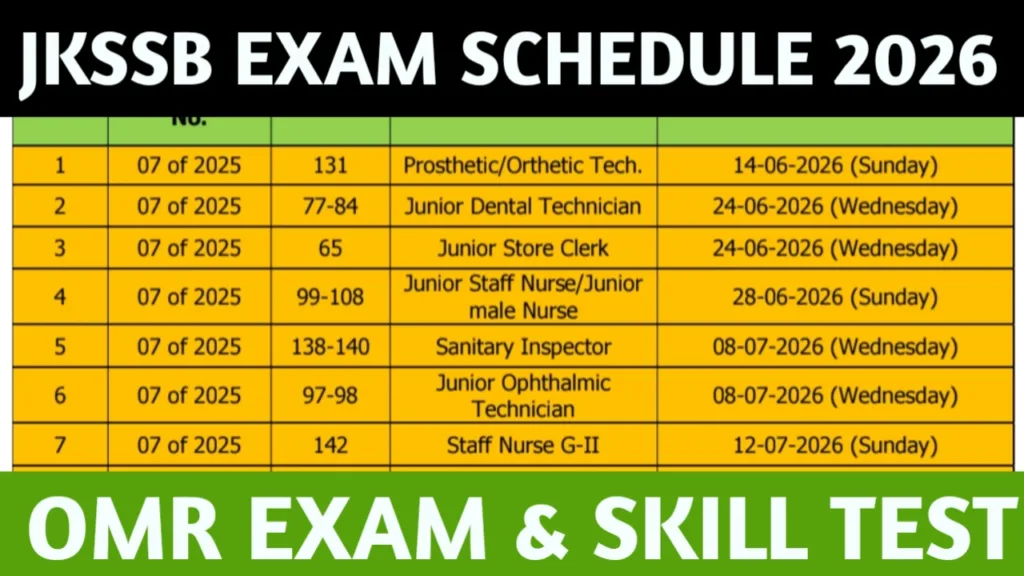 jkssb exam schedule 2026
